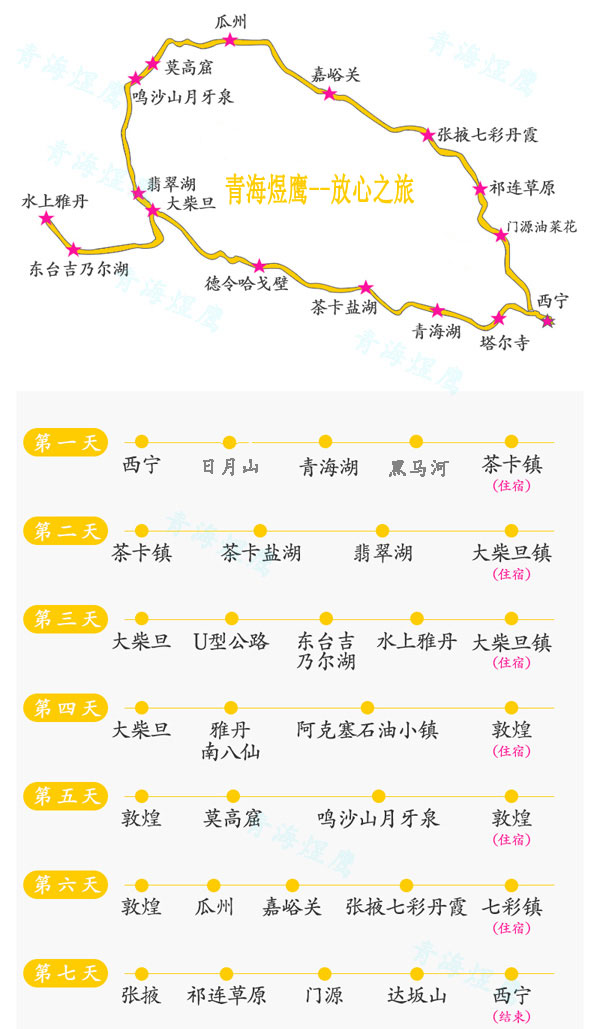 青海甘肃大环线7日游线路图